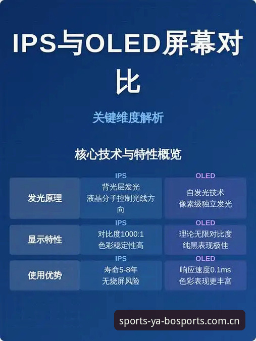 3个维度直击雅博体育在线观看对比：从数据流到交互体验的革新